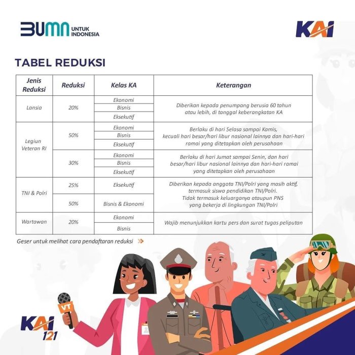 Cara daftar reduksi kai