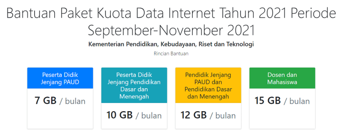 Cara daftar kuota belajar kemendikbud