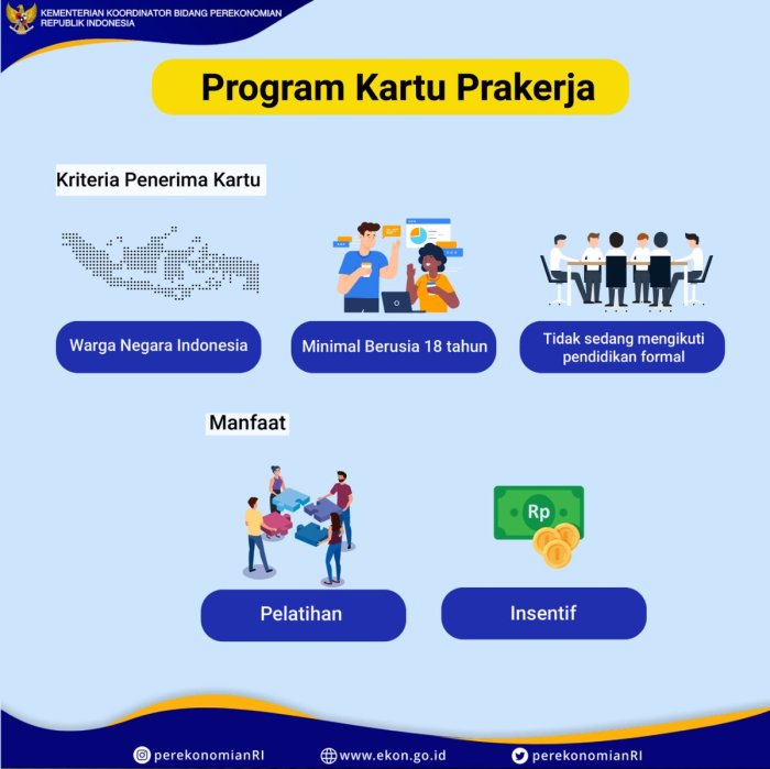 Cara mendaftar kartu pra kerja