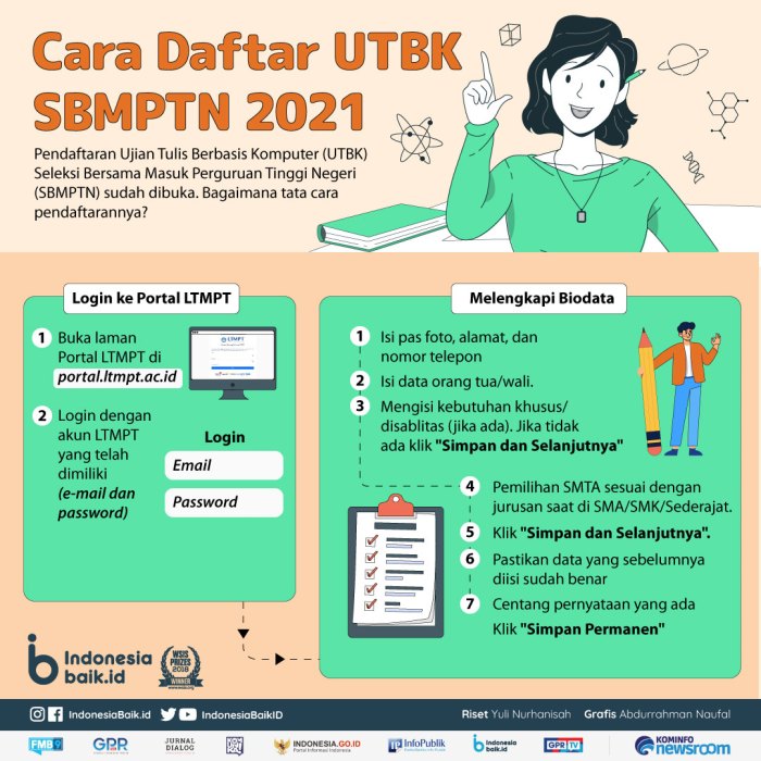 Cara pendaftaran sbmptn 2021