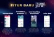 Cara daftar ruang guru