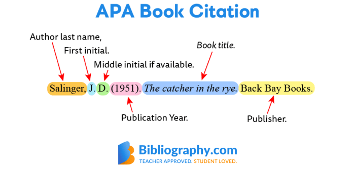 Cara membuat daftar pustaka buku