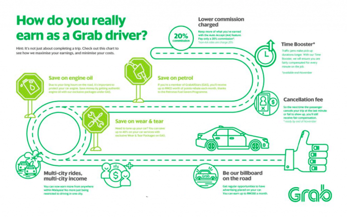 Cara mendaftar grab driver