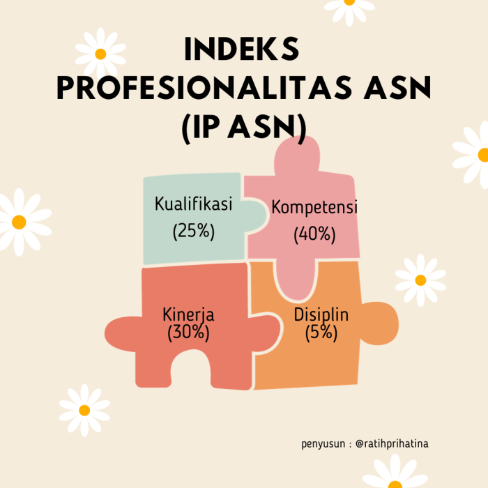 Cara daftar asn