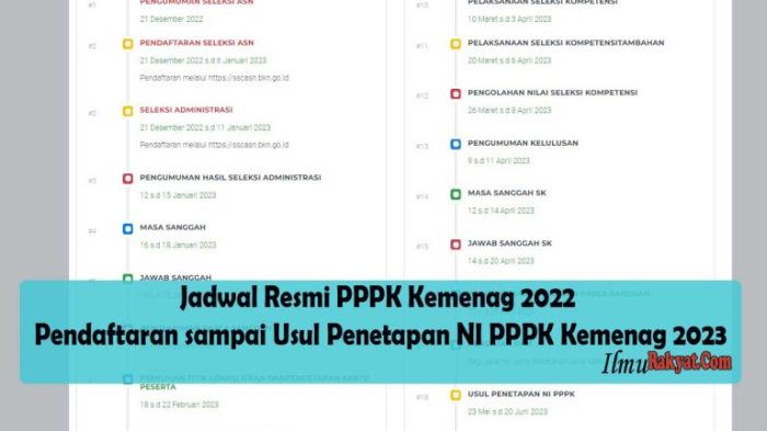 Cara daftar pppk kemenag 2022