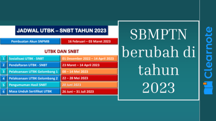 Cara daftar sbmptn 2023