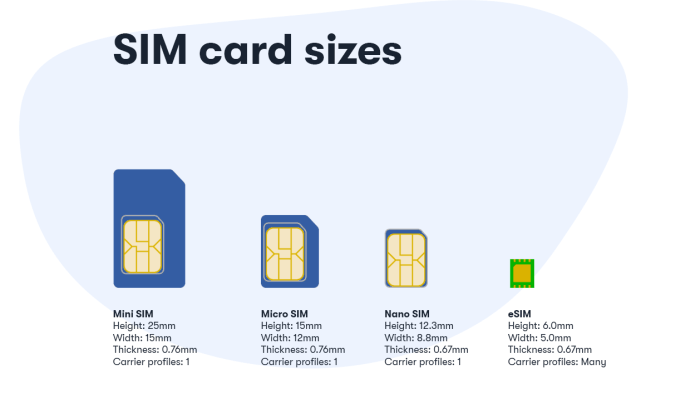 Cara daftar esim