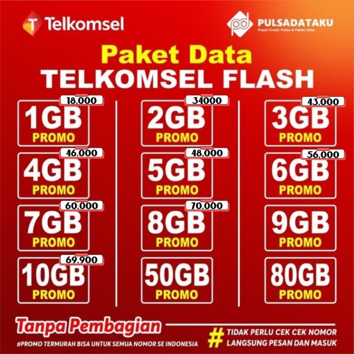 Cara mendaftarkan kuota telkomsel