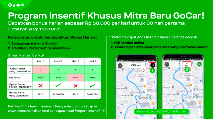 Cara daftar gocar bandara