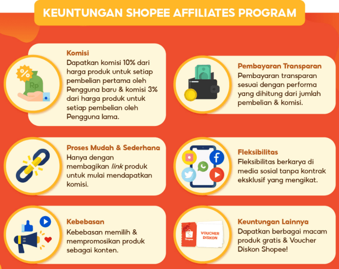 Cara daftar affiliate shopee