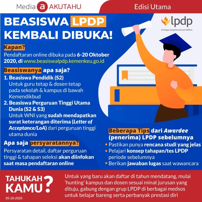 Cara daftar lpdp