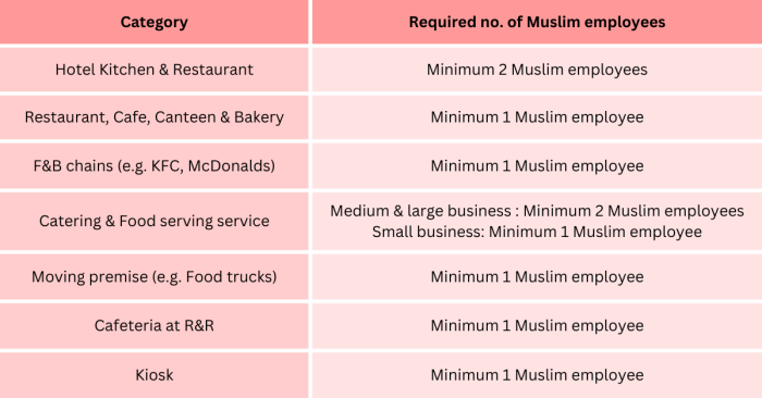 Cara daftar sertifikat halal