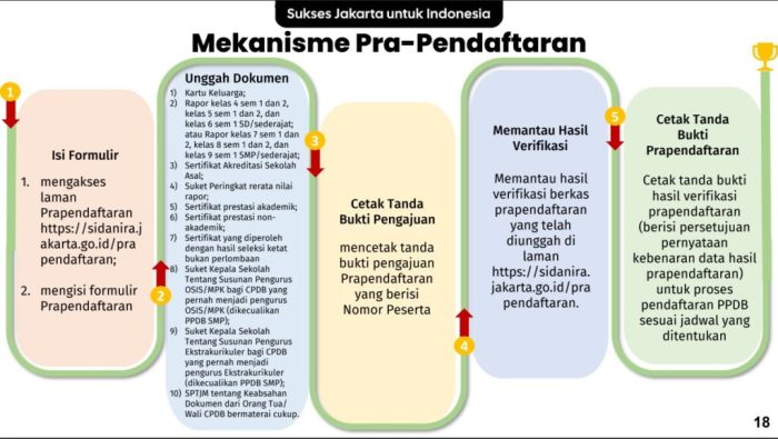 Cara daftar ppdb online smp 2023