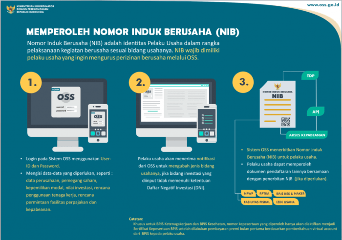 Cara daftar nib di oss