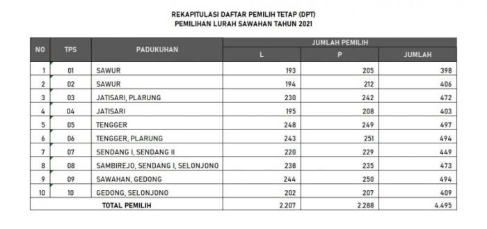 Cara daftar dpt