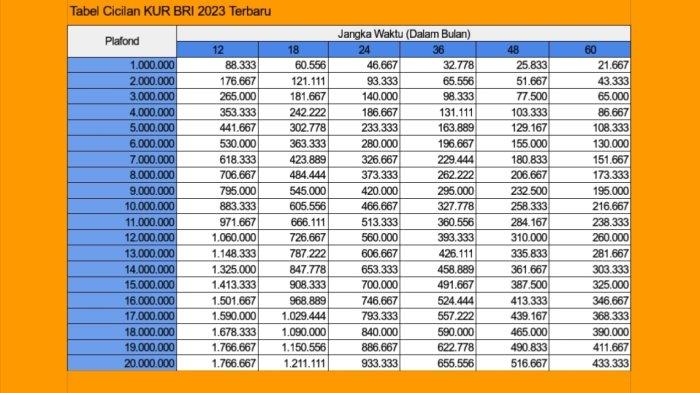 Cara daftar kur bri