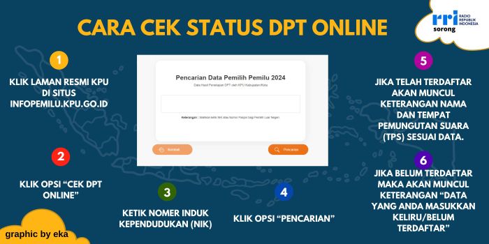 Cara daftar dpt