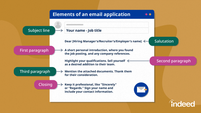 Cara daftar kerja lewat email