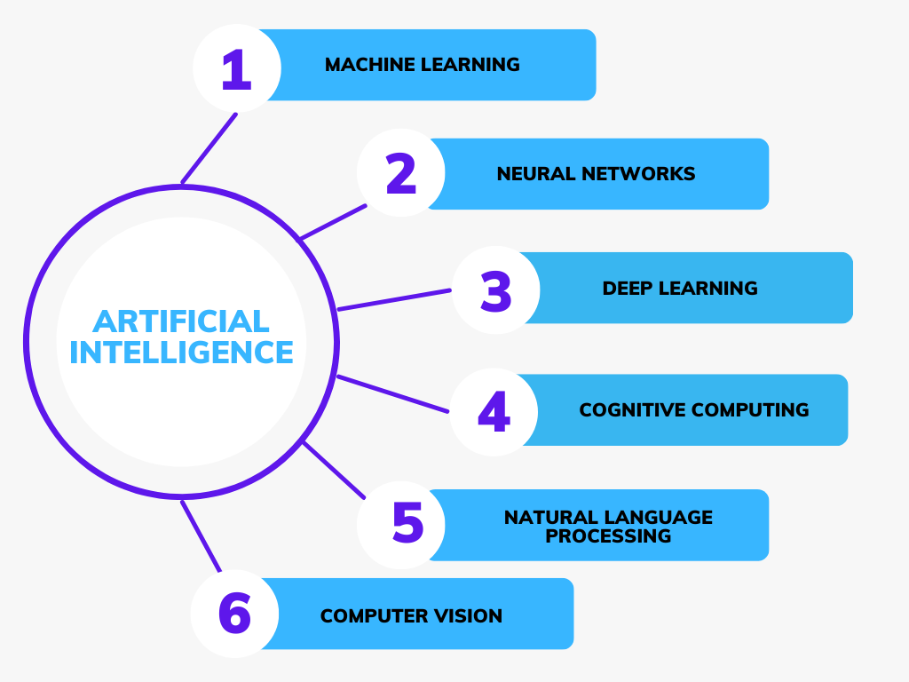 AI tools in the age of Web3