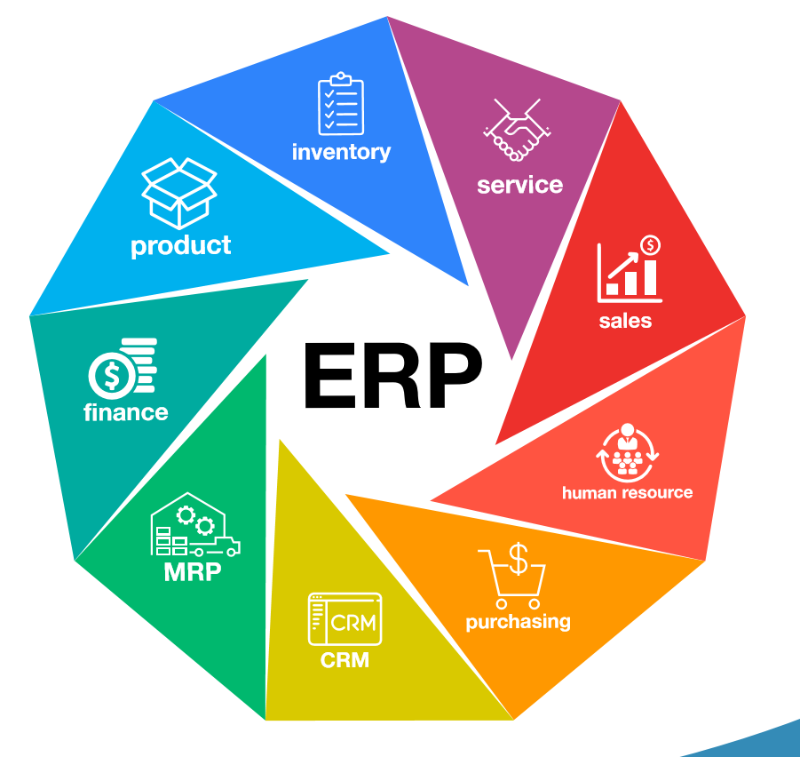 Enterprise resource planning (ERP) software