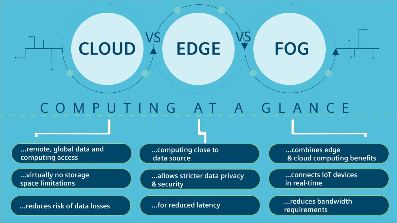 Edge computing vs cloud computing