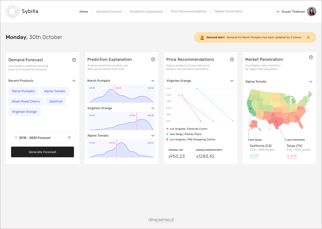 AI tools for sales forecasting