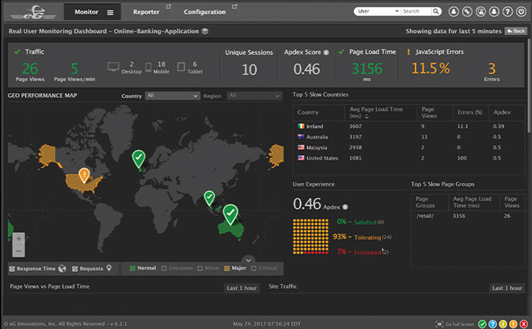 Cloud performance monitoring