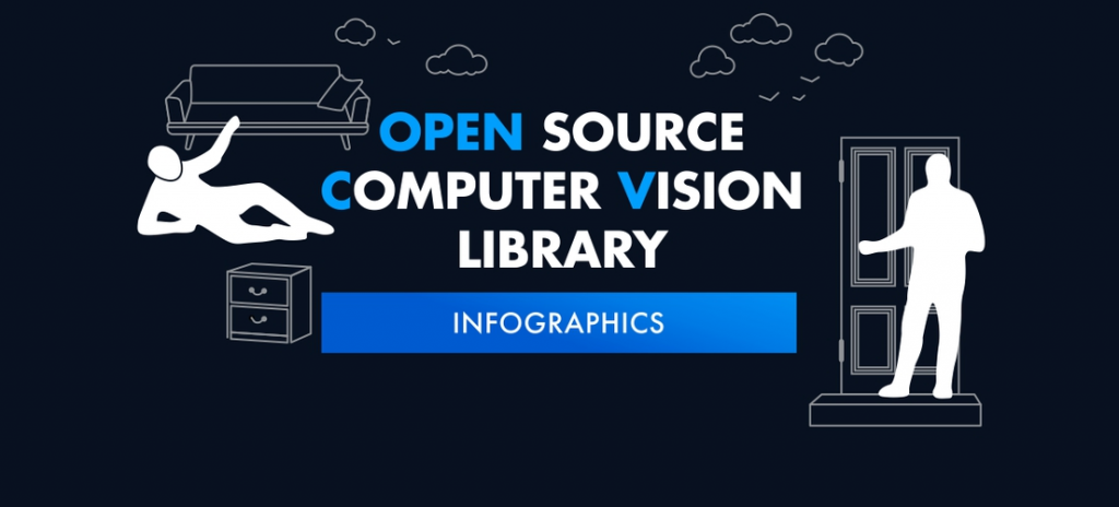 Computer vision libraries