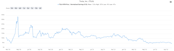 Is tesla tsla stock a buy after blowout earnings