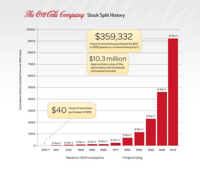 Coca cola ko stock is lower despite its earnings beat heres why