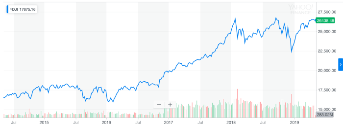 Stock market today unitedhealth selloff drags on dow