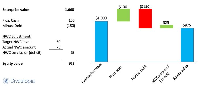 Best growth stocks