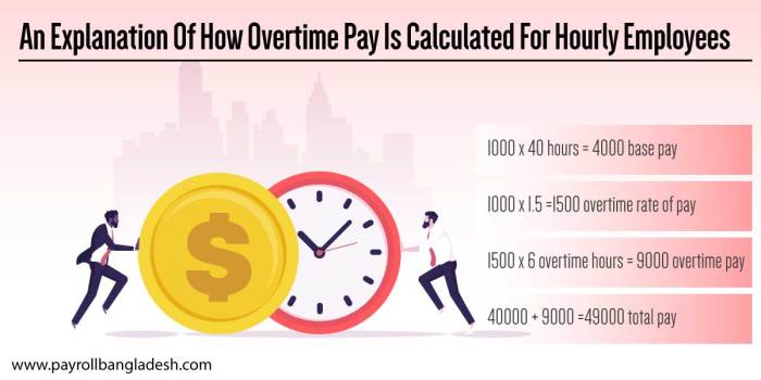 Overtime pay compute rate ot formula hourly employee payrollhero support based guidelines say let