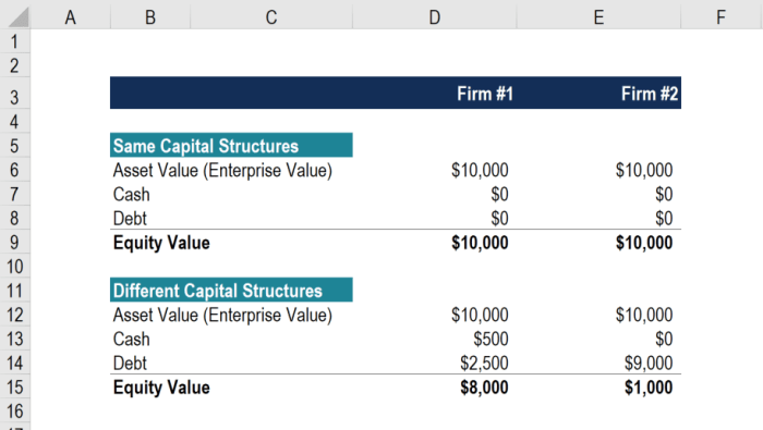 Best growth stocks